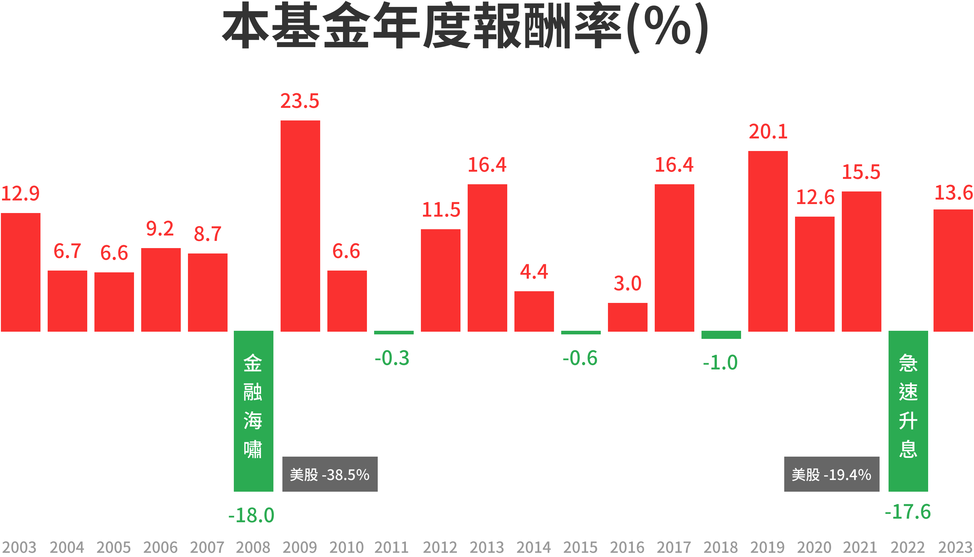 駿利亨德森