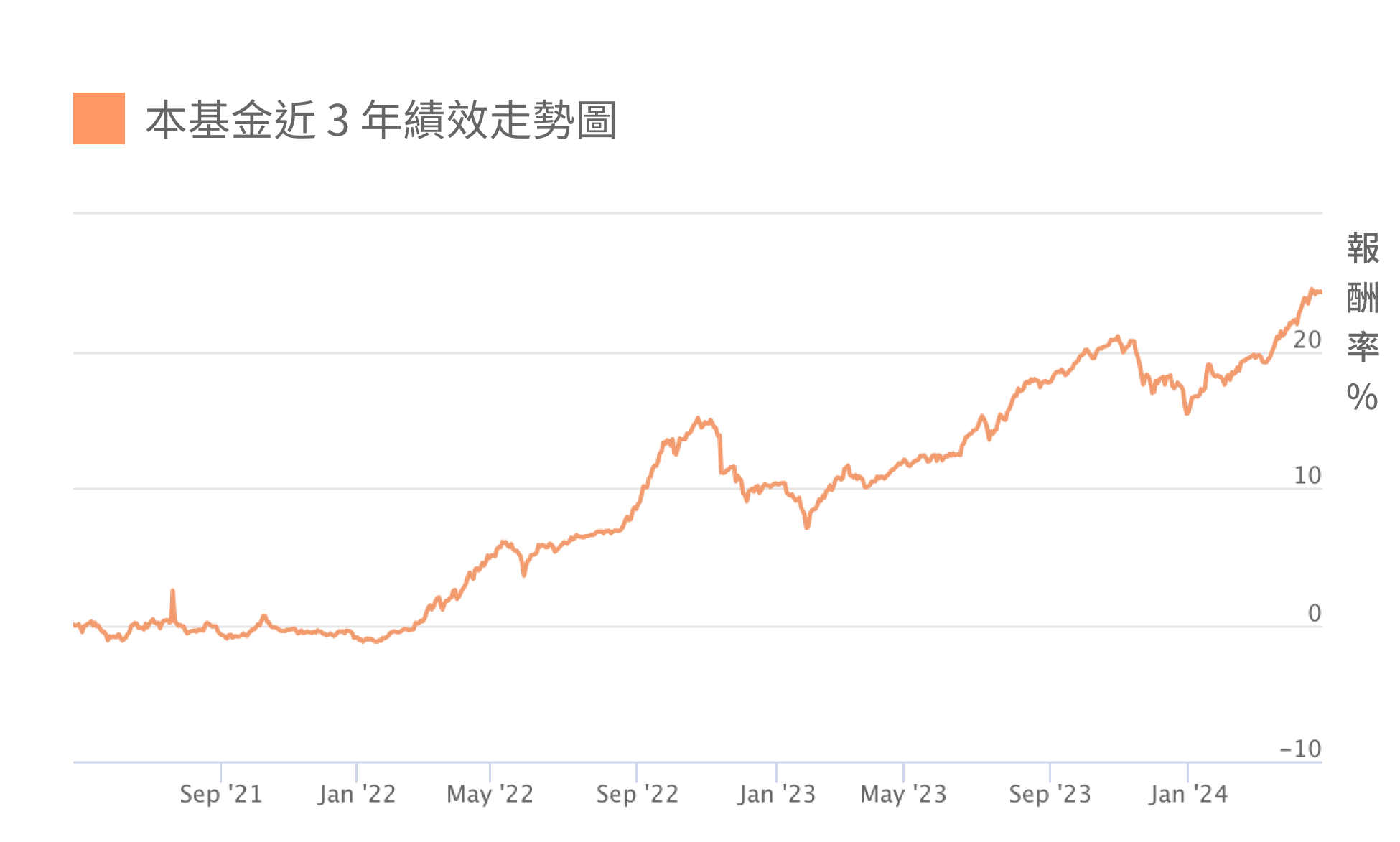 兆豐美元貨幣市場基金(新台幣)