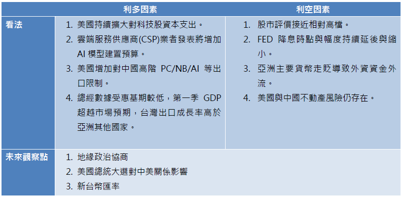 施羅德投信台股展望多空因素彙整