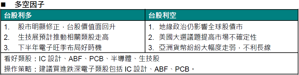 股市
多空因子