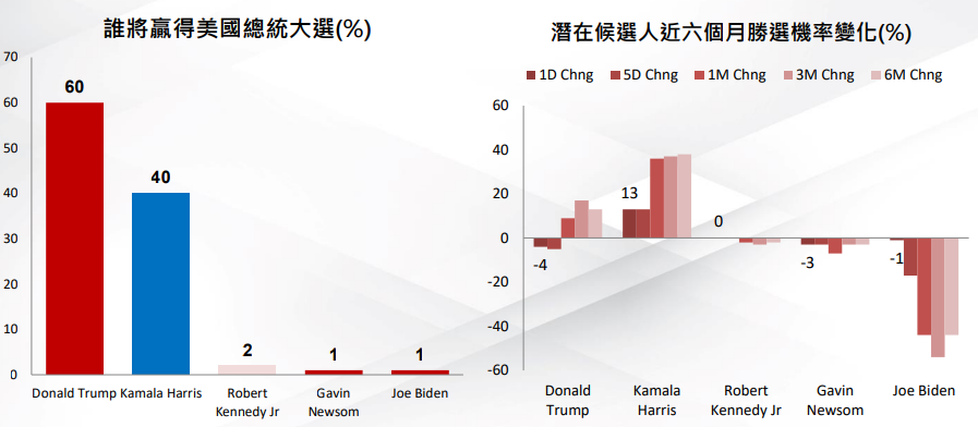 勝選機率