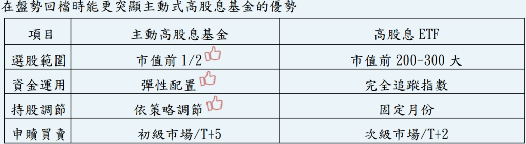 高股息 基金優勢