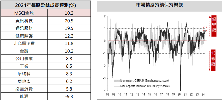 基本面支撐