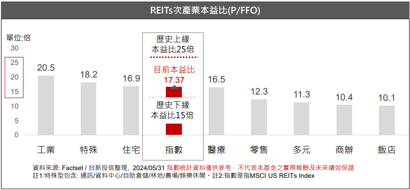 本益比