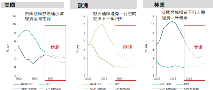 通膨