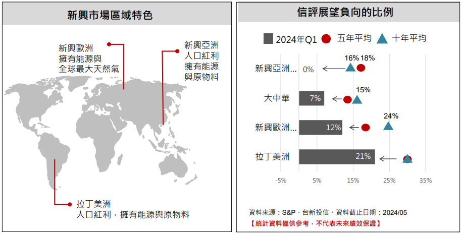 債市
新興市場企業債