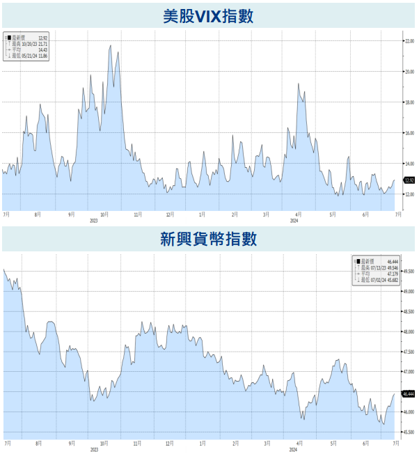 貨幣指數