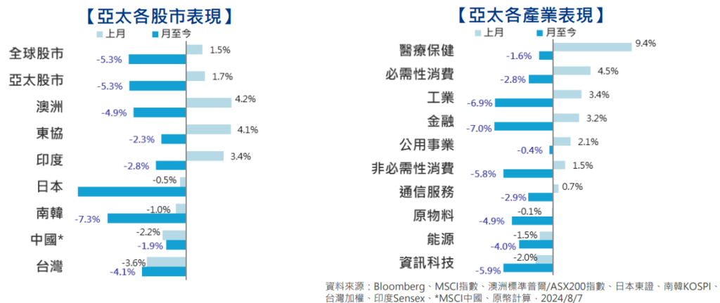 日本升息