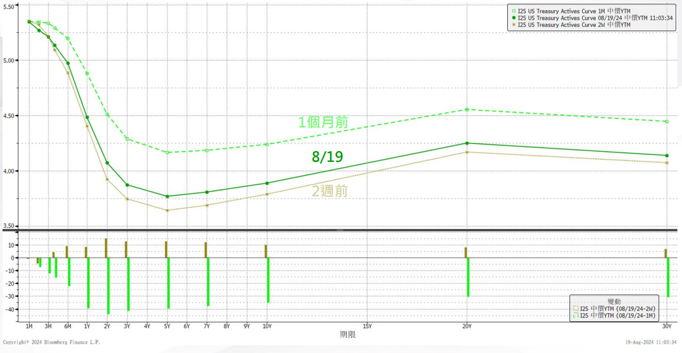 圖表
CPI