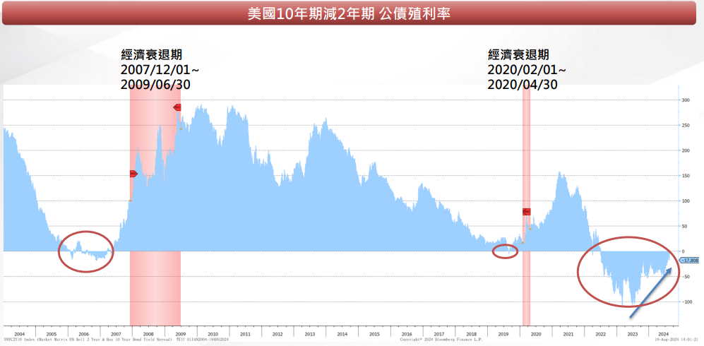 圖表
CPI