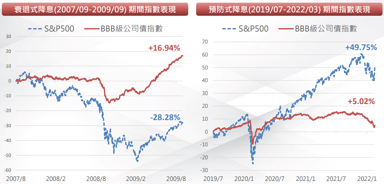 圖表
CPI