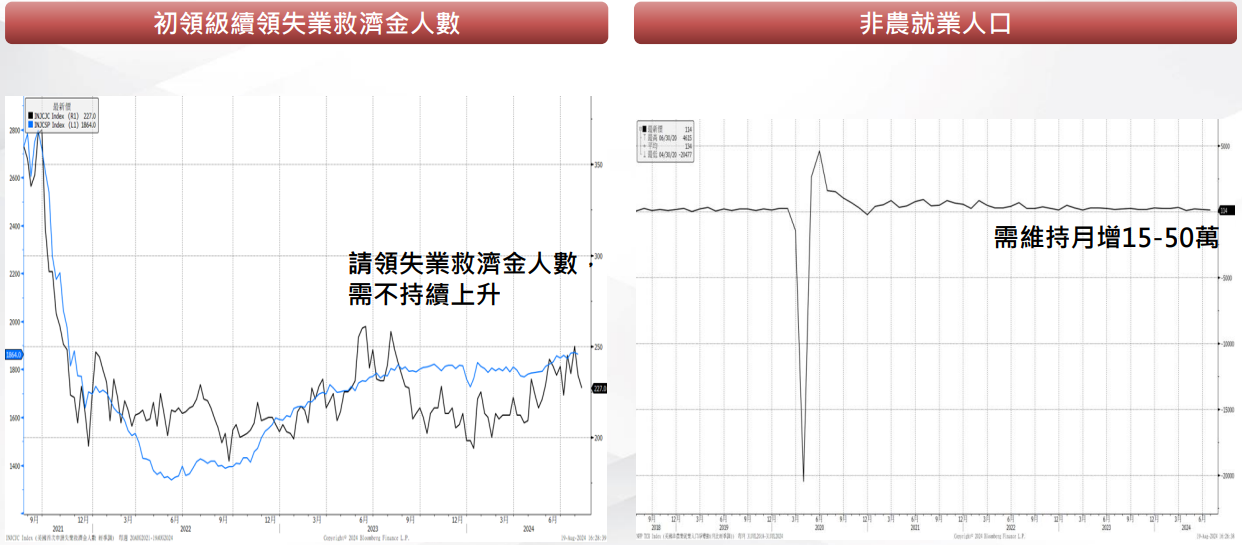 圖表
CPI