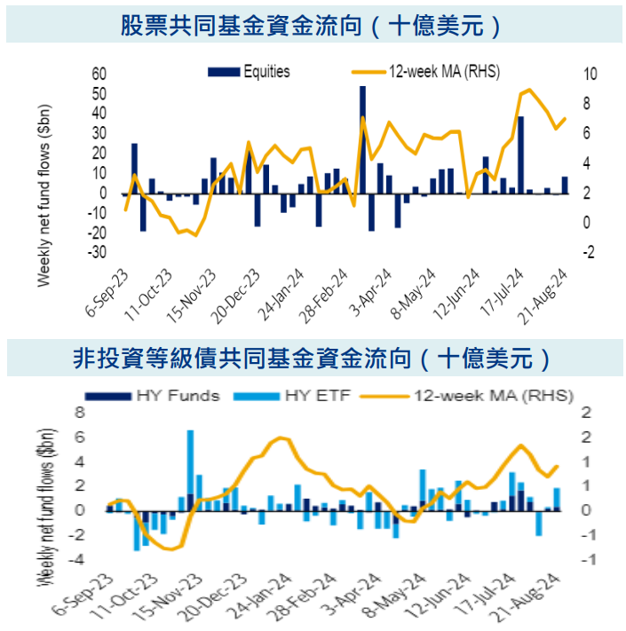 共同資金流向