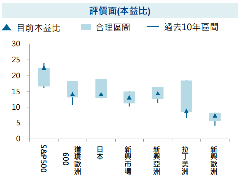 本益比