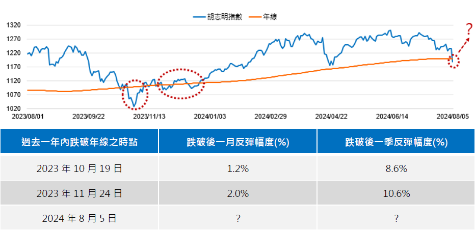 全球股市