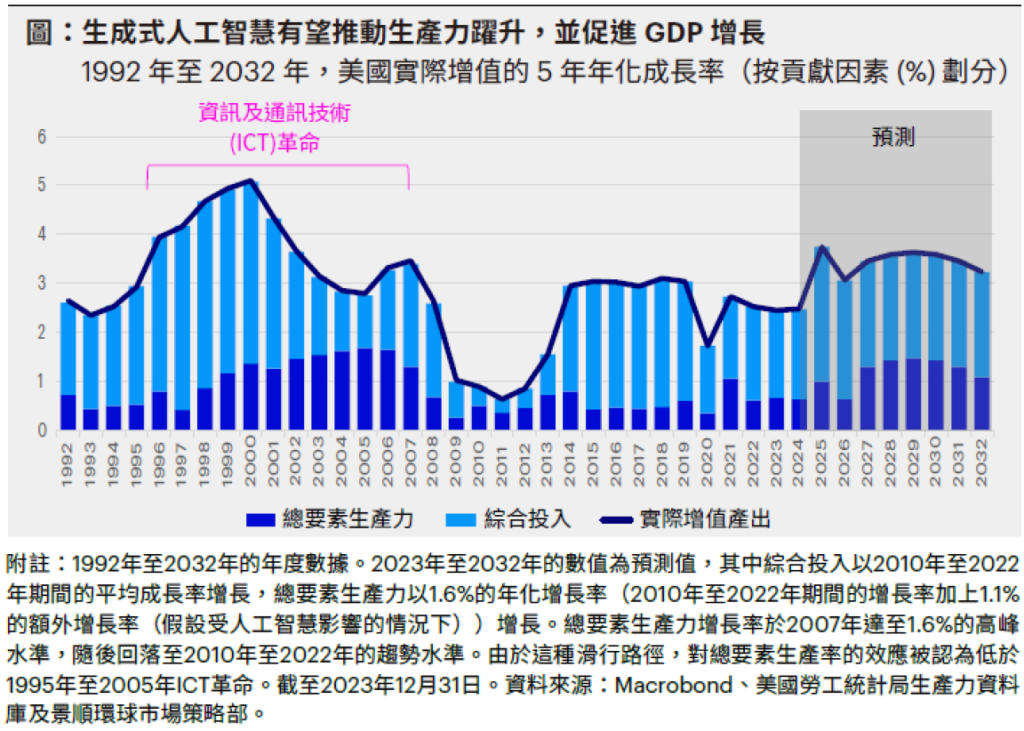 人工智慧