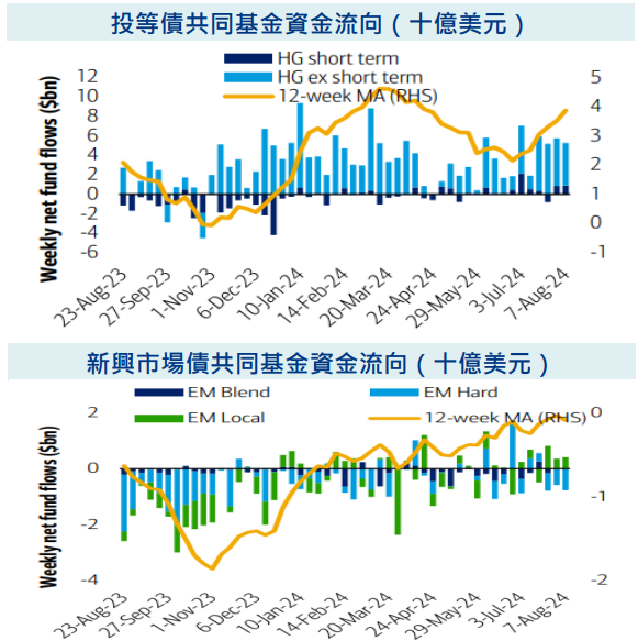 資金流向