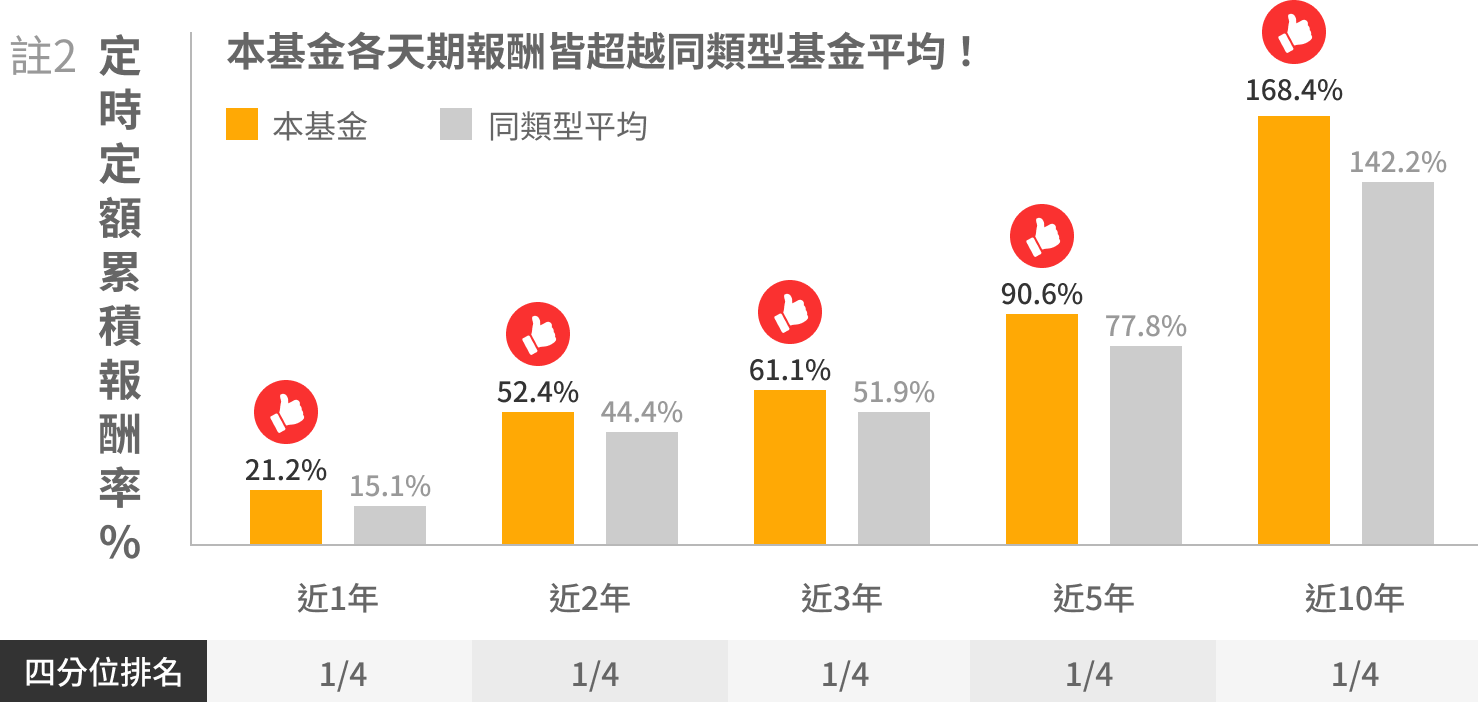 駿利亨德森