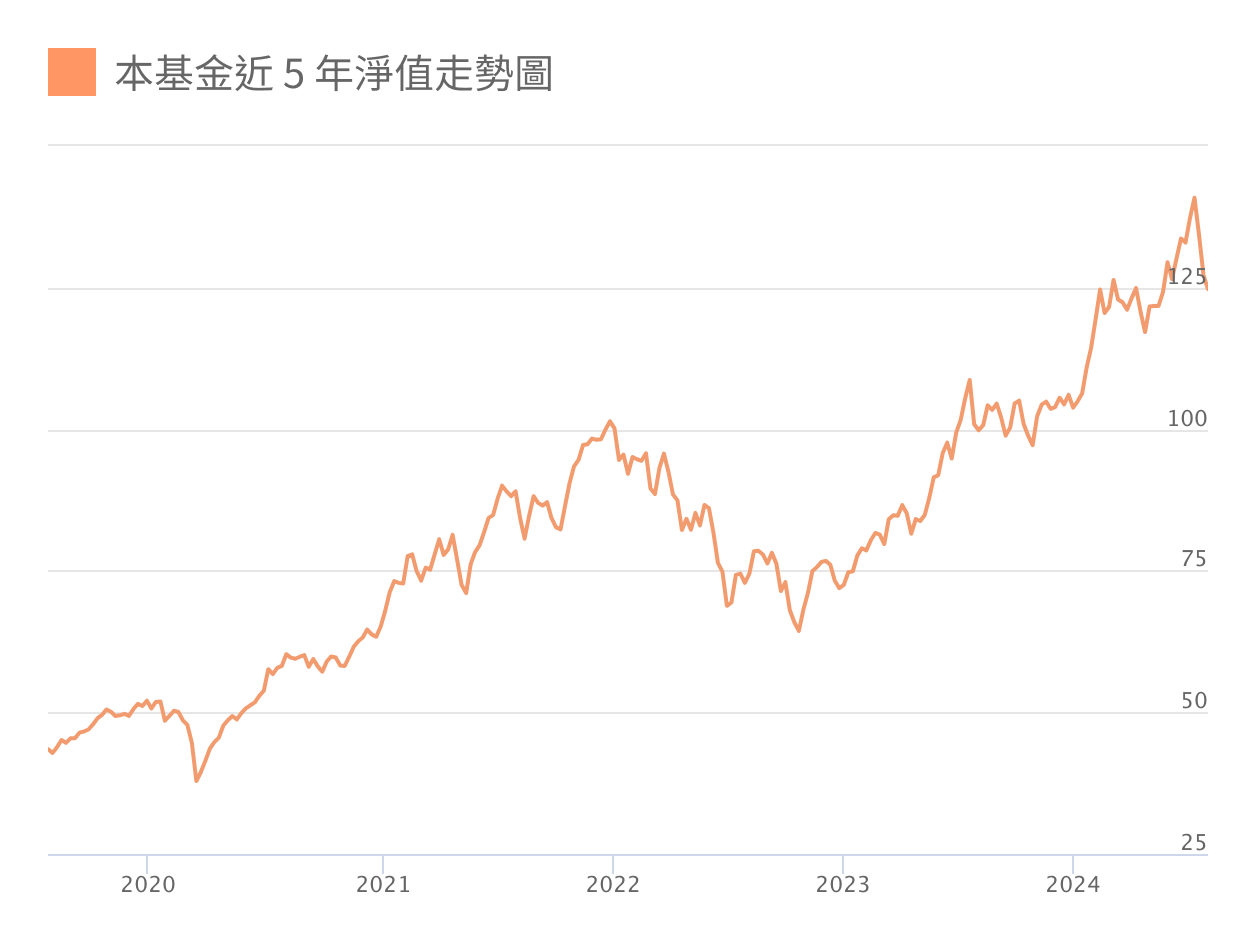 電支雞