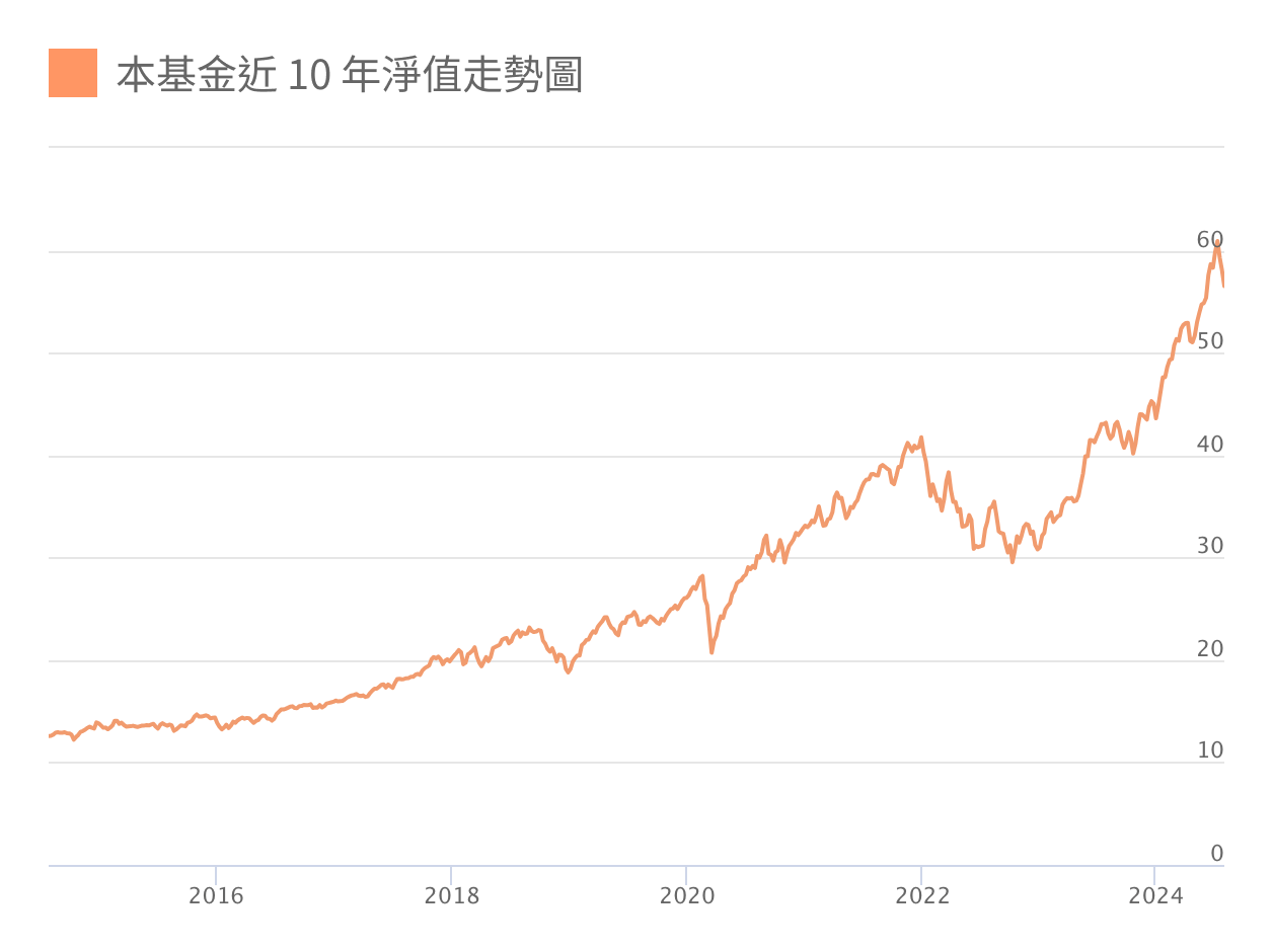 電支雞