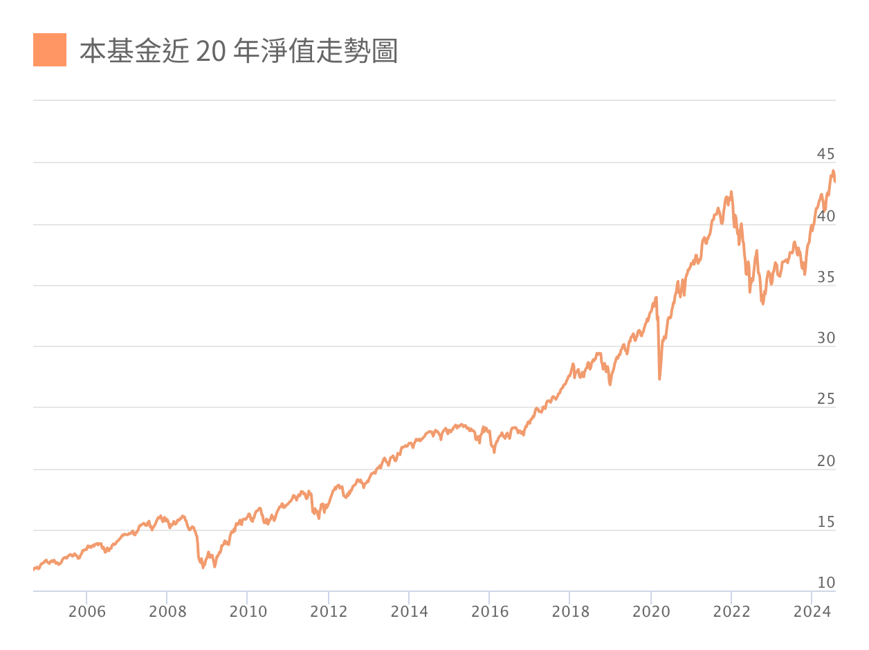 電支雞