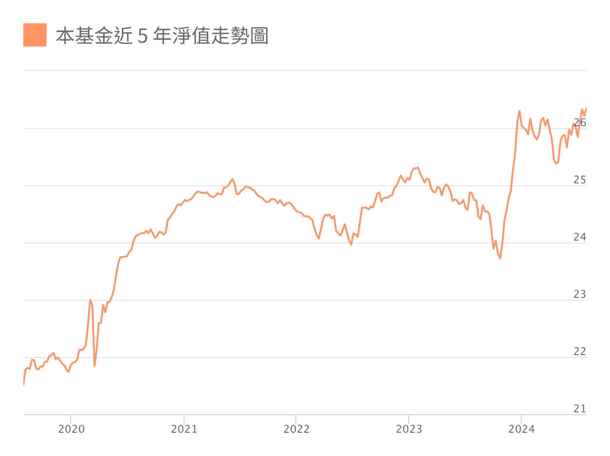 電支雞