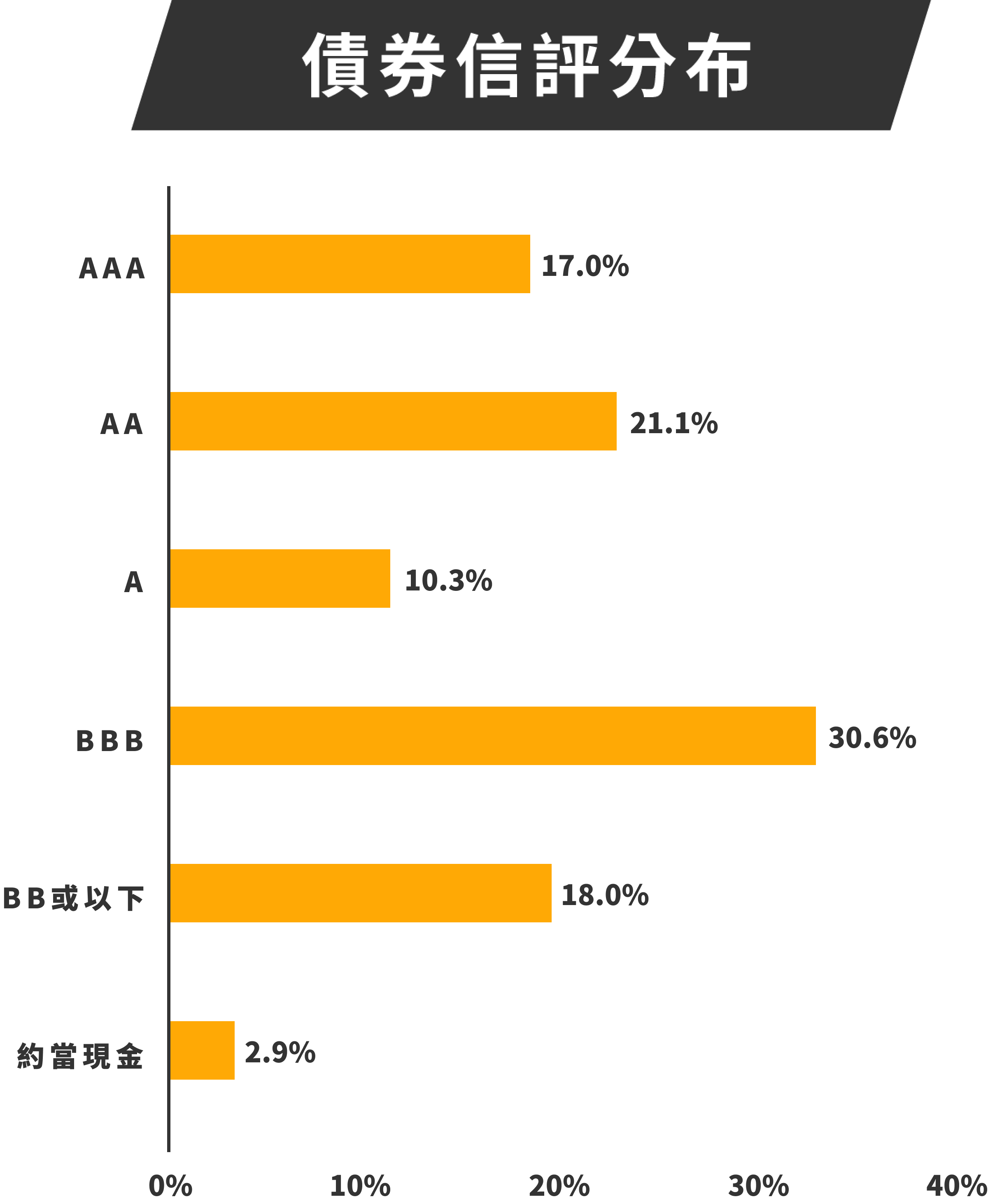 先機環球