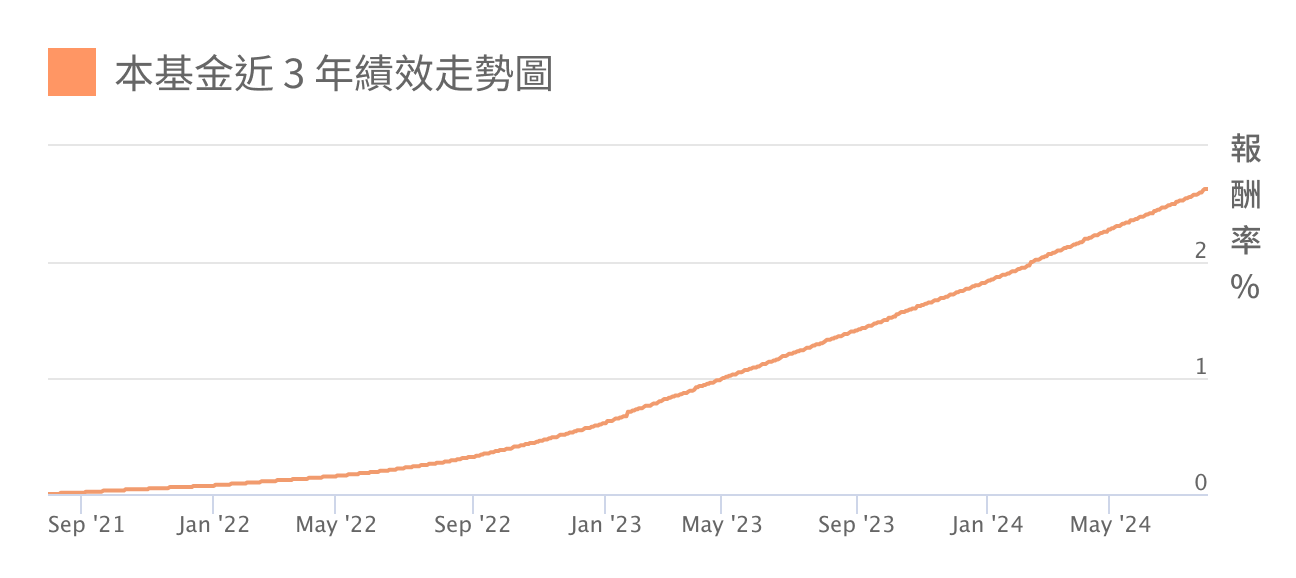 兆豐寶鑽貨幣市場基金