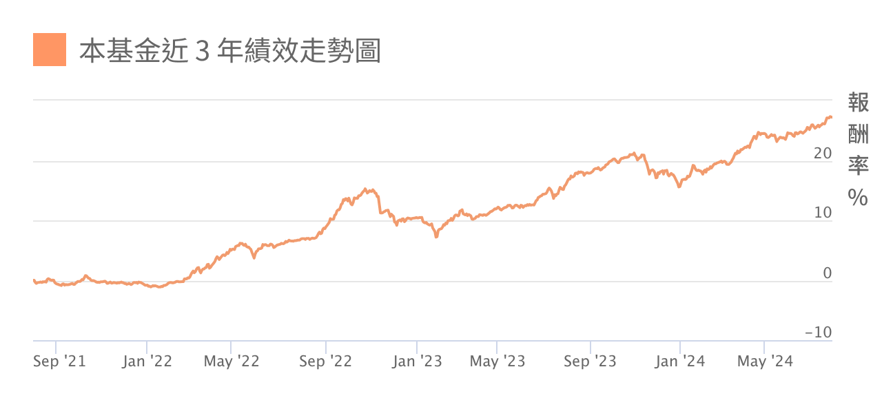 兆豐美元貨幣市場基金(新台幣)