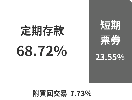 兆豐寶鑽貨幣市場基金