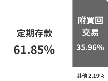 兆豐美元貨幣市場基金(新台幣)