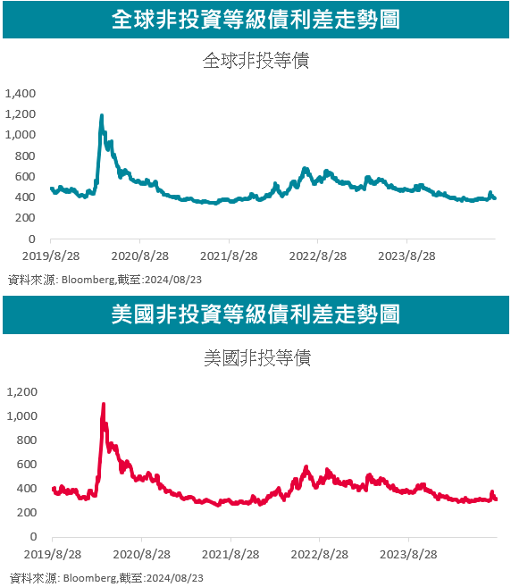 走勢圖
債券