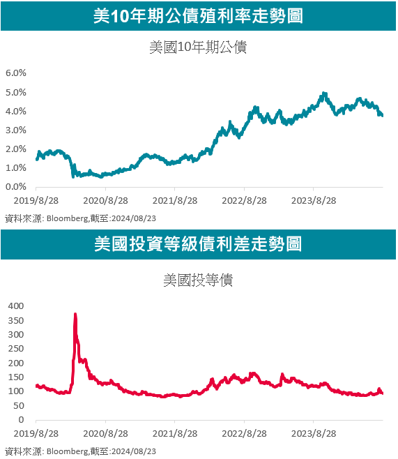 走勢圖
債券