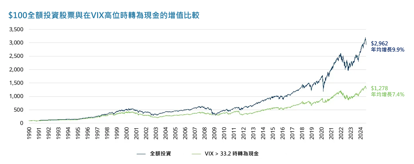 投資風險