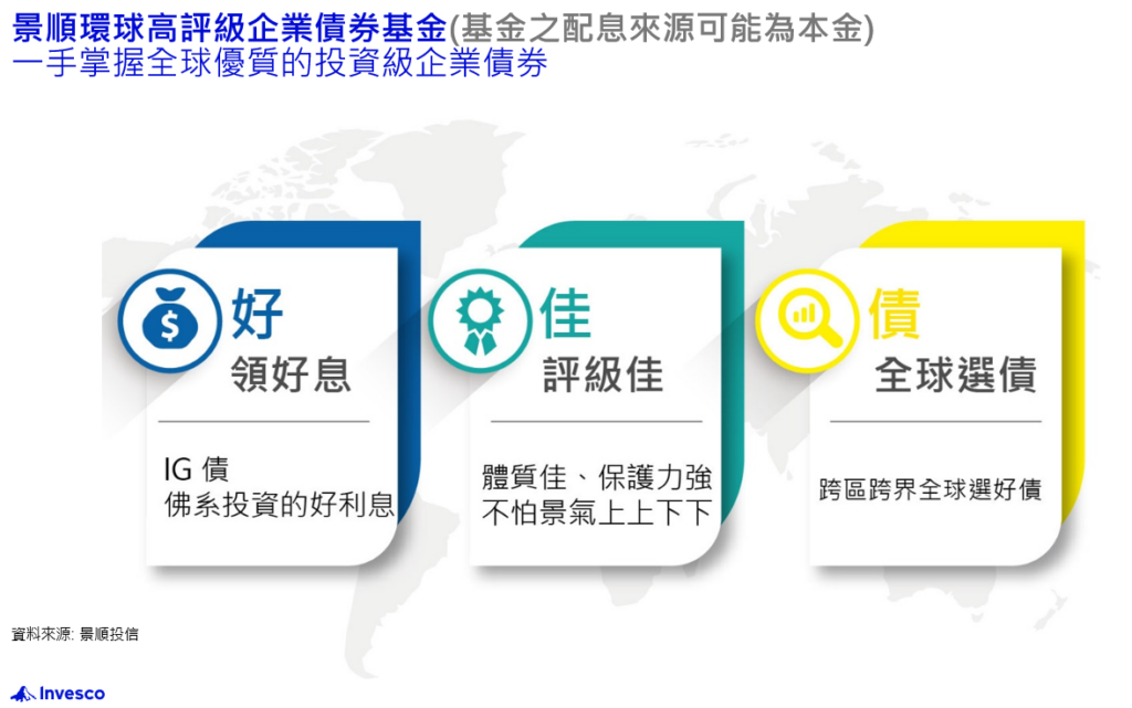 景順環球高評級企業債券基金
債市