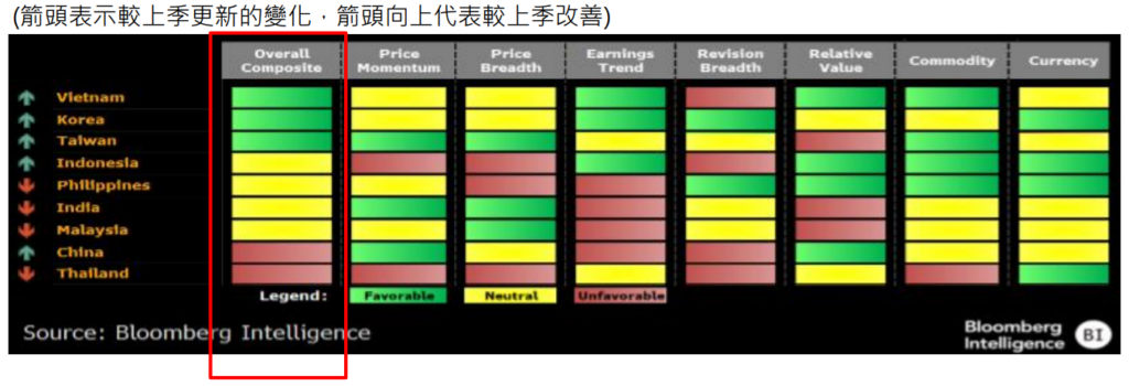 亞洲記分板
市場推廣