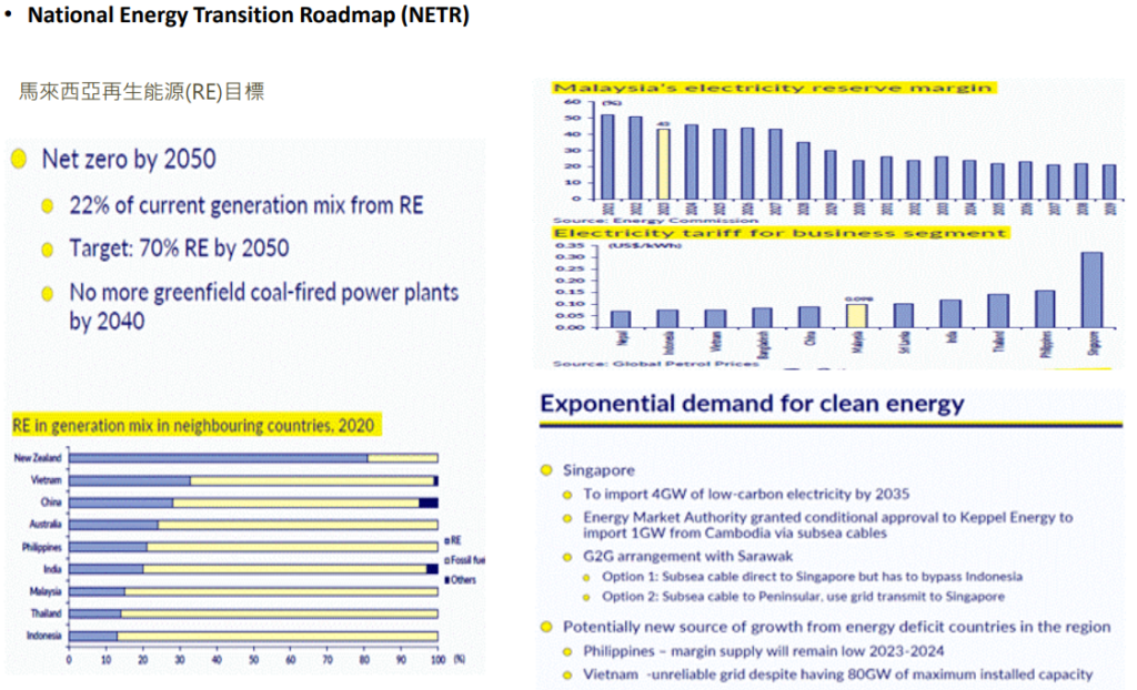 馬來西亞-國家能源轉型路線圖