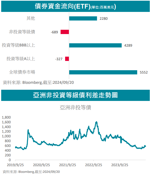 資金流向
台股