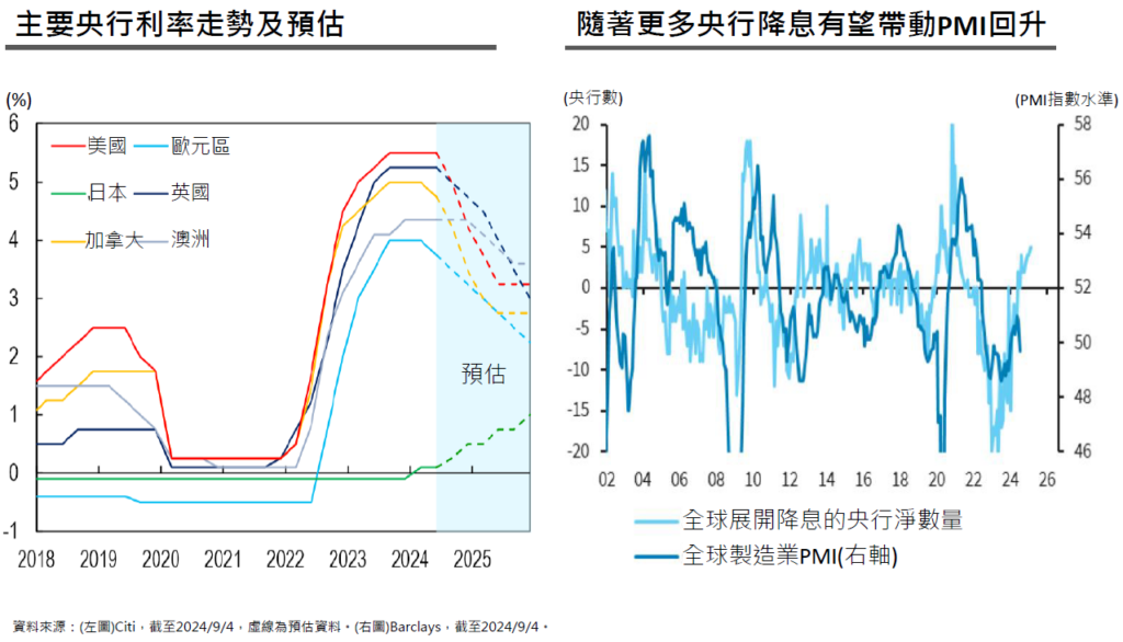 央行貨幣政策走向正常化