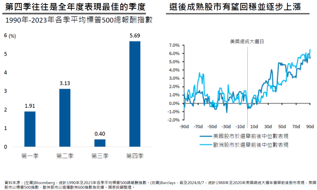 季節性效應 選舉年