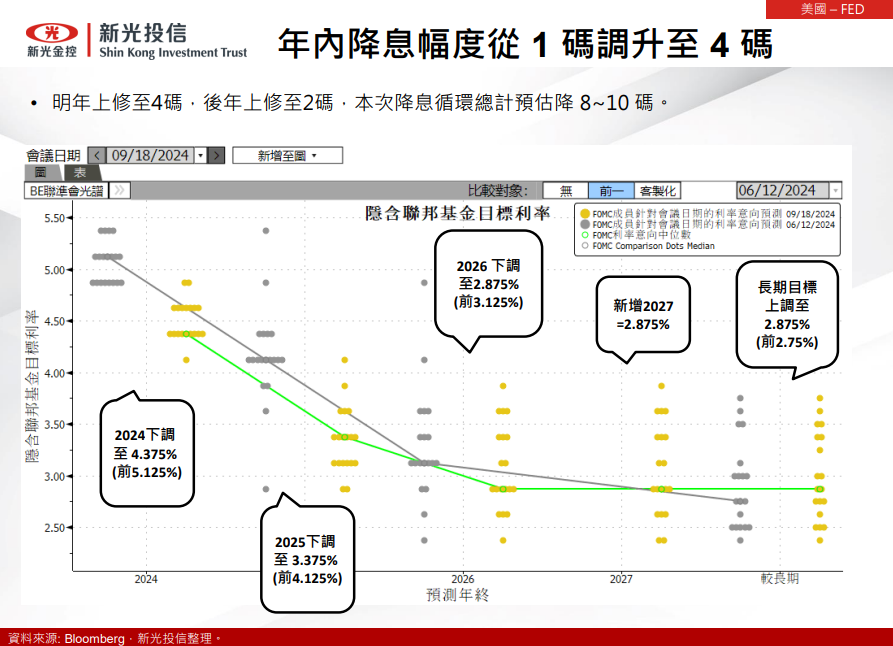 美國、中國貨幣政策動態
總經