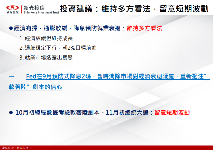 美國、中國貨幣政策動態
總經