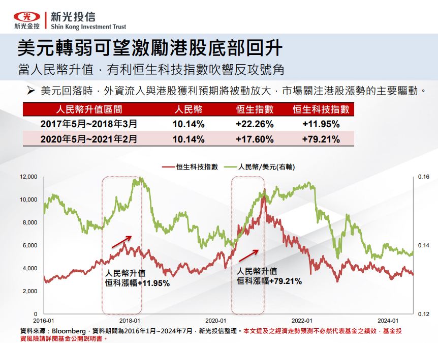 美國、中國貨幣政策動態
總經