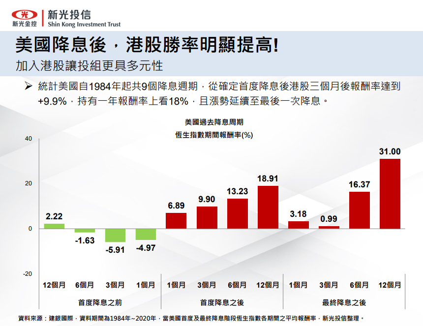 美國、中國貨幣政策動態
總經