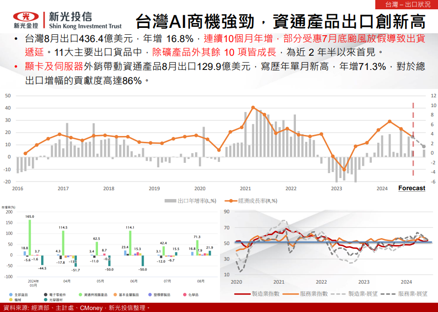 台灣