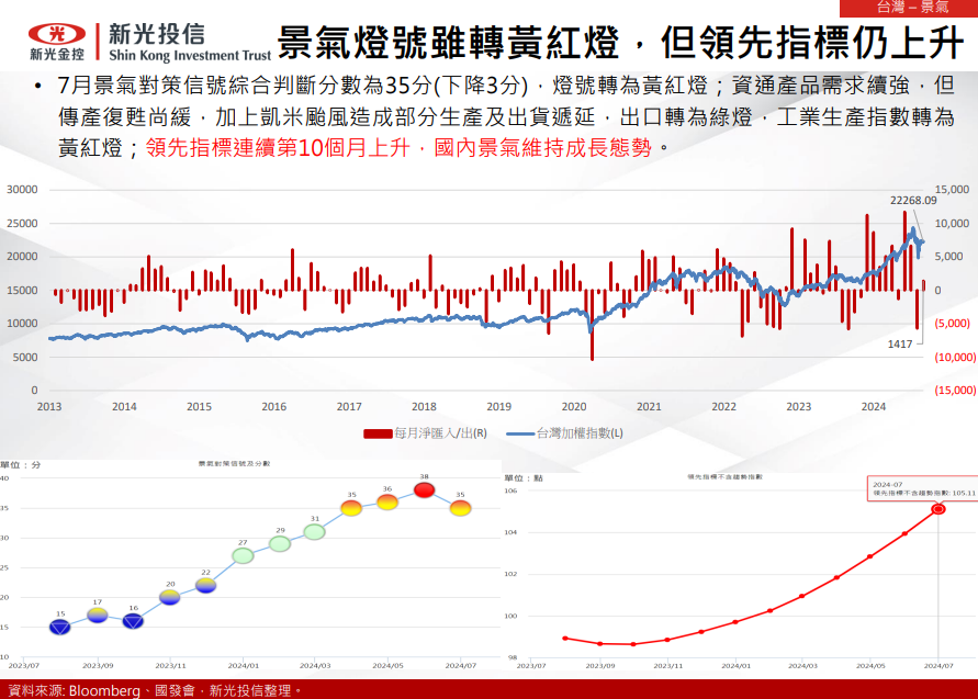 台灣