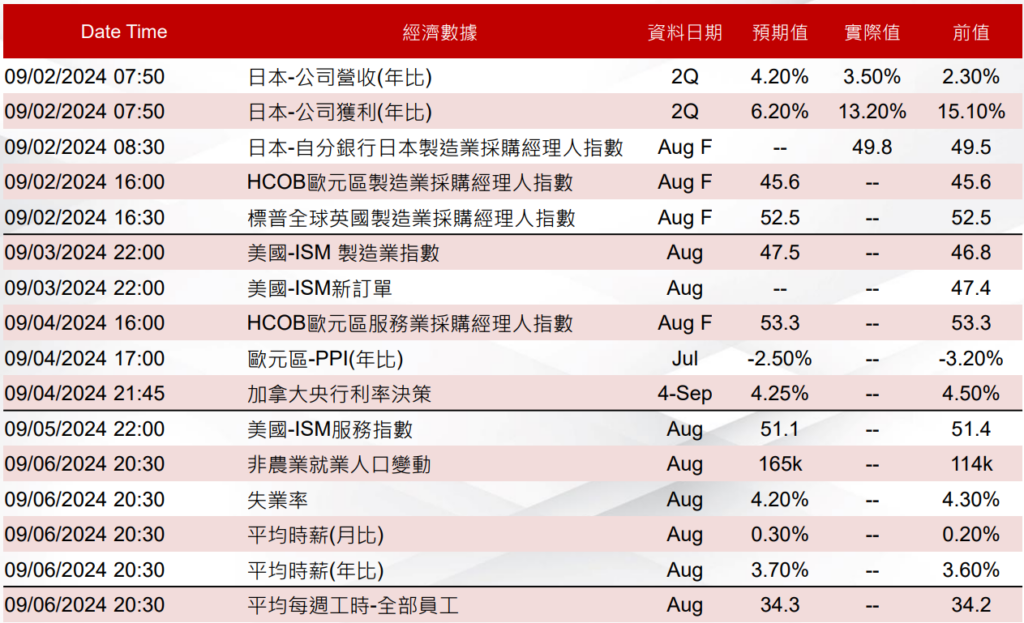 重點數據
利率政策