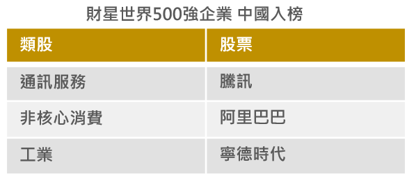 500強中國入榜企業
陸股