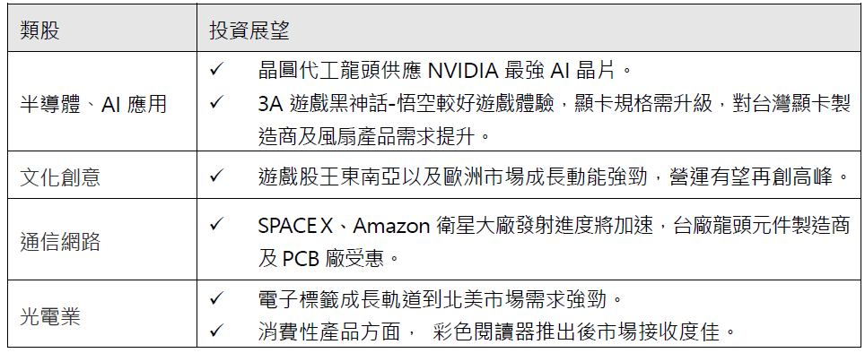 台股
潛力類股投資展望