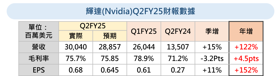 輝達財報
軟著陸